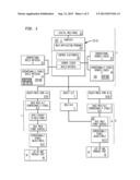 Additive Process for Production of Dimensionally Stable Three Dimensional     Objects diagram and image