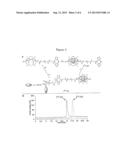 Methods and Compositions for the Rapid Synthesis of Radiometal-Labeled     Probes diagram and image