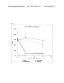 ALKYLAMINE DERIVATIVE diagram and image