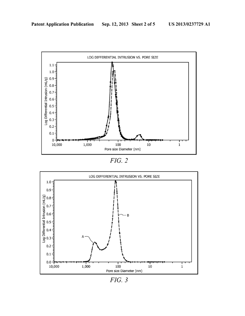 Selective Hydrogenation Catalyst and Methods of Making and Using Same - diagram, schematic, and image 03