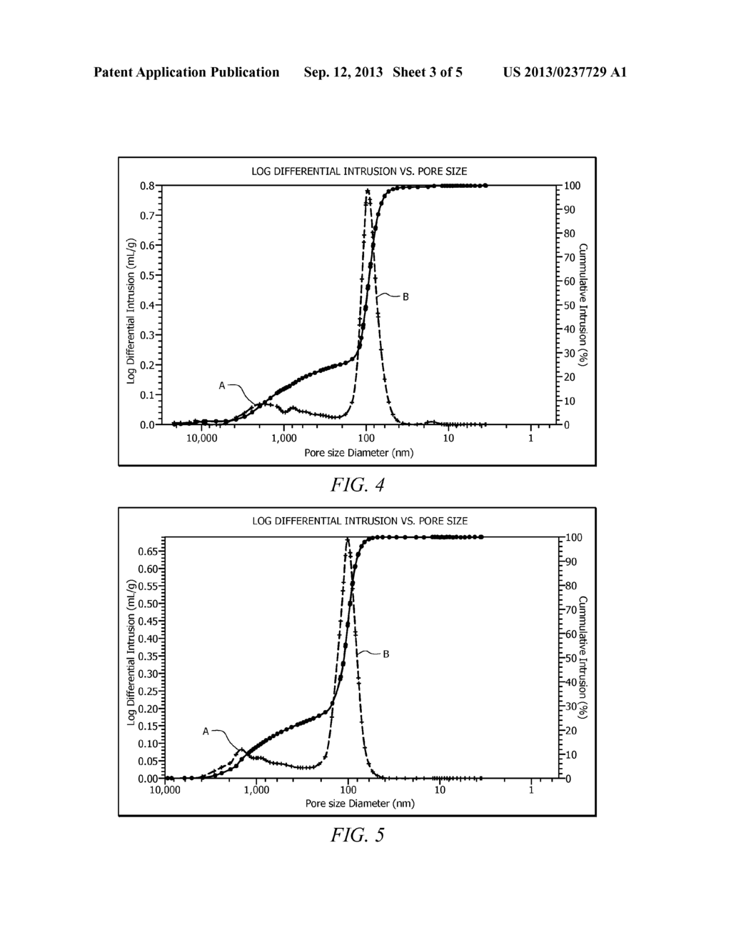 Selective Hydrogenation Catalyst and Methods of Making and Using Same - diagram, schematic, and image 04