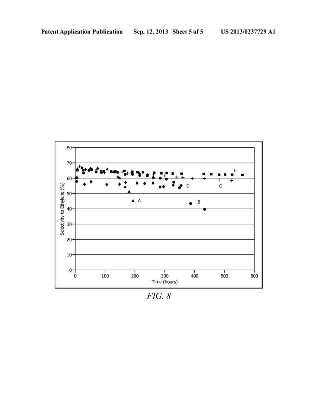 Selective Hydrogenation Catalyst and Methods of Making and Using Same - diagram, schematic, and image 06