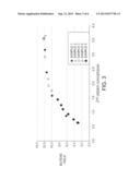 PROCESS FOR PRODUCING AT LEAST ONE OF ETHENE, PROPENE, AND GASOLINE diagram and image