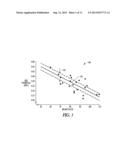 HEART SOUND DETECTION SYSTEMS AND METHODS USING UPDATED HEART SOUND     EXPECTATION WINDOW FUNCTIONS diagram and image