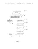 METHOD OF PREDICTING ACUTE CARDIOPULMONARY EVENTS AND SURVIVABILITY OF A     PATIENT diagram and image