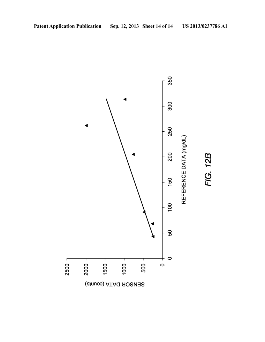 SYSTEM AND METHODS FOR PROCESSING ANALYTE SENSOR DATA - diagram, schematic, and image 15