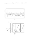 METHOD OF PROCESSING THORACIC REFLECTED RADIO INTERROGATION SIGNALS diagram and image