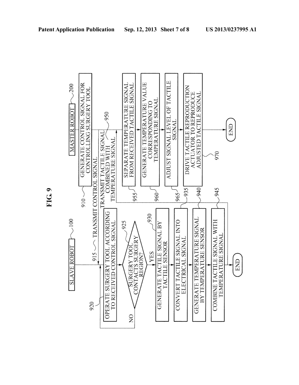 SURGERY ROBOT SYSTEM, SURGERY APPARATUS AND METHOD FOR PROVIDING TACTILE     FEEDBACK - diagram, schematic, and image 08