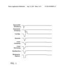 NEUROMODULATION USING ENERGY-EFFICIENT WAVEFORMS diagram and image