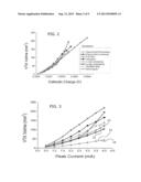 NEUROMODULATION USING ENERGY-EFFICIENT WAVEFORMS diagram and image