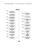 Performance Information Sharing Systems and Methods diagram and image