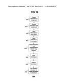 Performance Information Sharing Systems and Methods diagram and image