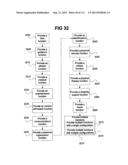 Performance Information Sharing Systems and Methods diagram and image