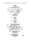 Performance Information Sharing Systems and Methods diagram and image