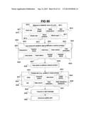 Performance Information Sharing Systems and Methods diagram and image