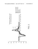 METHOD AND A DEVICE FOR MANAGING ENERGY DISTRIBUTION diagram and image