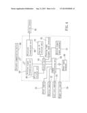 CAR VIDEO DEVICE ENABLING WIRELESS TRANSMISSION TO AND FROM PORTABLE     COMMUNICATION DEVICE diagram and image