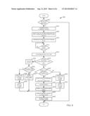 METHOD FOR FUELING AN ENGINE AT START diagram and image