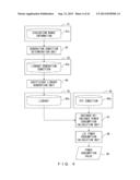 RECORDING MEDIUM, LIBRARY GENERATION APPARATUS, AND POWER CONSUMPTION     CALCULATION APPARATUS diagram and image