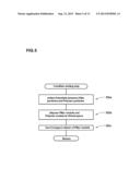 SIMULATION METHOD FOR HIGH POLYMER MATERIAL diagram and image