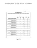 Method and Apparatus for Tracking Repair Facility Performance for Repairs     Relating to Replacement Rental Vehicle Transactions diagram and image