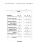 Method and Apparatus for Tracking Repair Facility Performance for Repairs     Relating to Replacement Rental Vehicle Transactions diagram and image