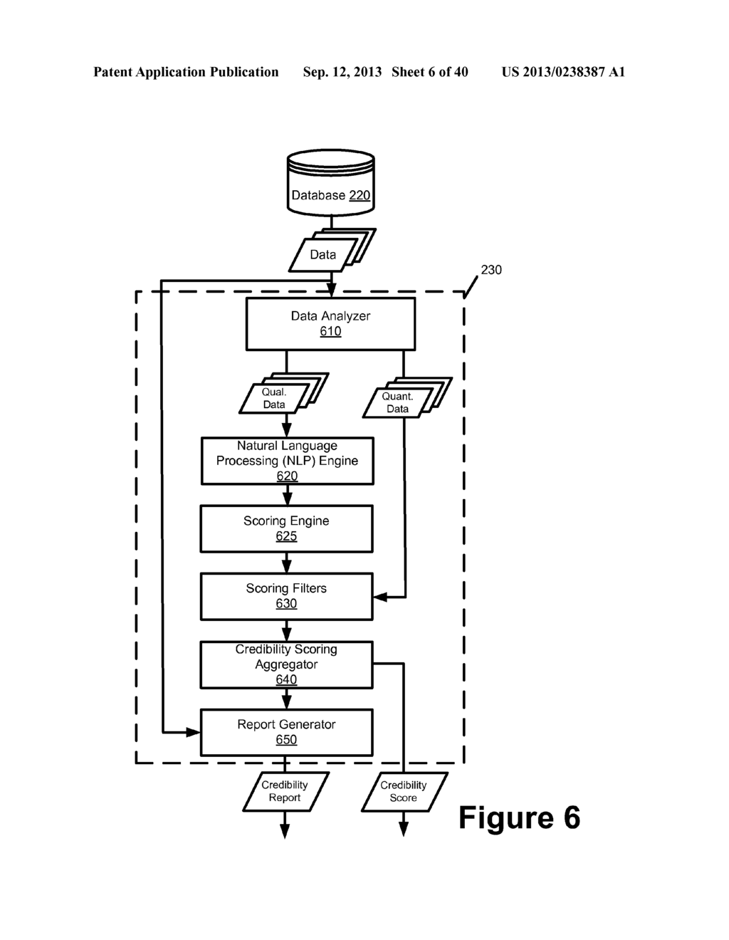 Visualization Tools for Reviewing Credibility and Stateful Hierarchical     Access to Credibility - diagram, schematic, and image 07