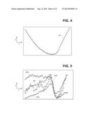 Composite Driver Derivation diagram and image