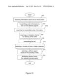 MULTI-SYSTEM DISTRIBUTED PROCESSING OF DELIVERY SERVICES diagram and image