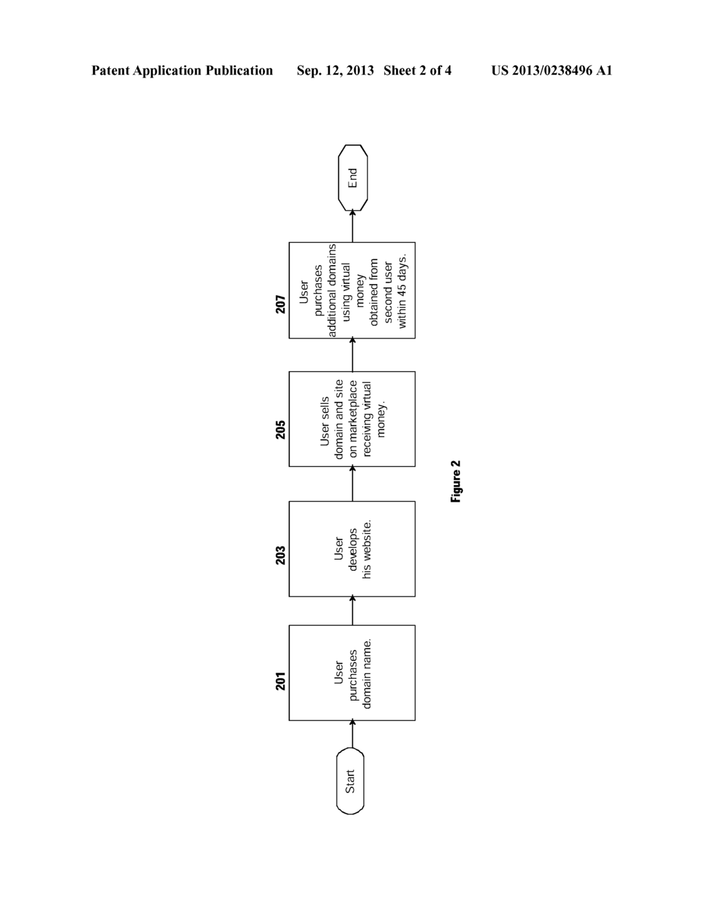 SYSTEM AND METHOD FOR DOMAIN LEASING, ACQUISITION AND DEVELOPMENT     INCORPORATING A VIRTUAL CURRENCY PLATFORM - diagram, schematic, and image 03