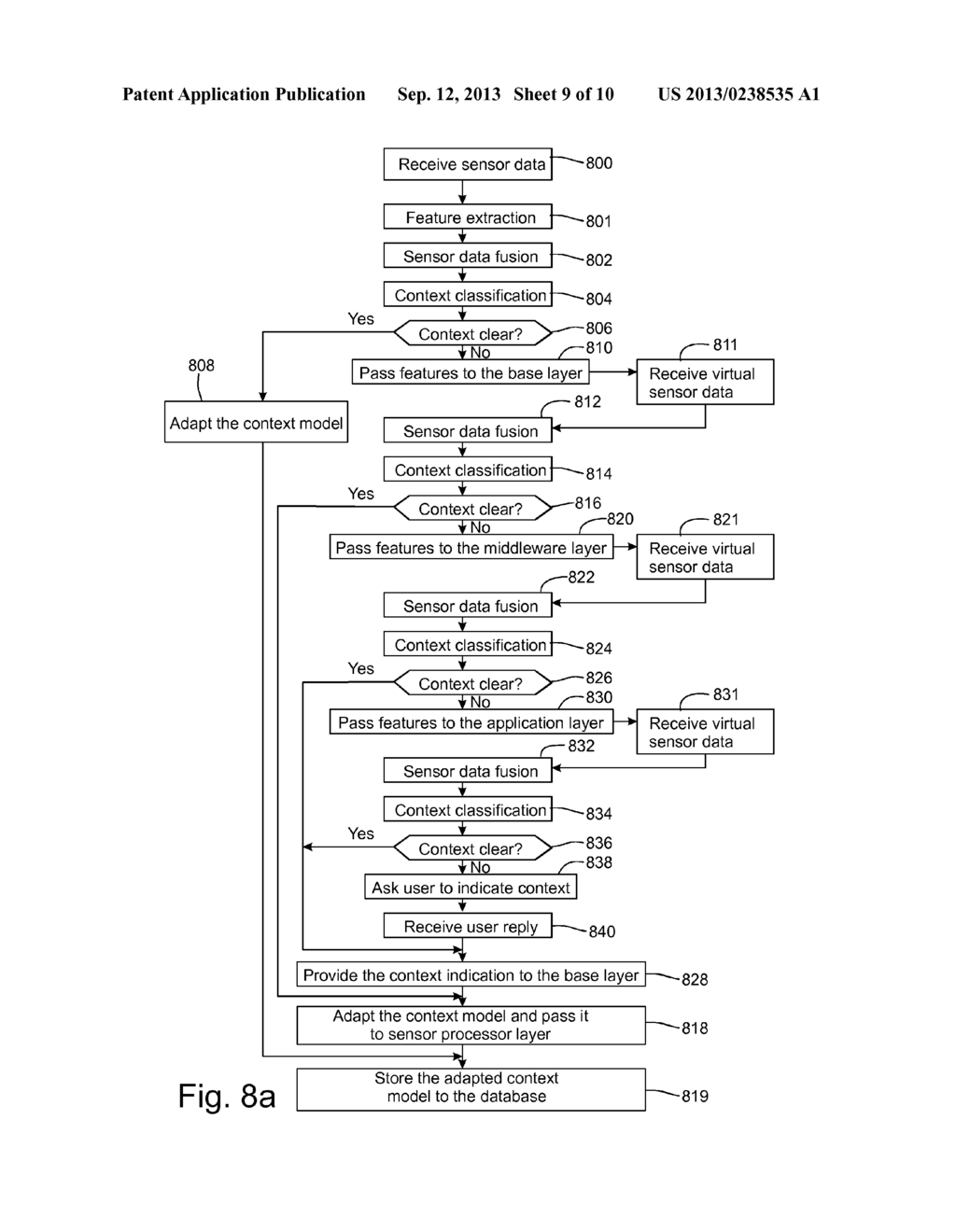 ADAPTATION OF CONTEXT MODELS - diagram, schematic, and image 10