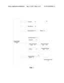 Using Dimension Substitutions in OLAP Cubes diagram and image