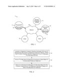 IMPORTANCE CLASS BASED DATA MANAGEMENT diagram and image