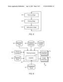 IMPORTANCE CLASS BASED DATA MANAGEMENT diagram and image