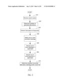 Dynamic Inference Graph diagram and image