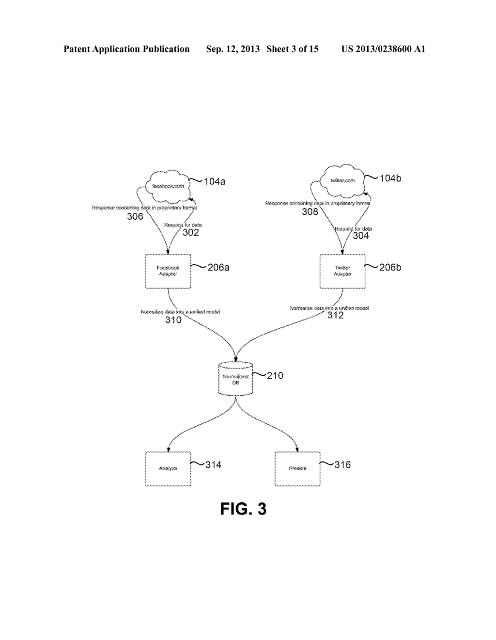 System, Method and Computer Program Product for Normalizing Data Obtained     from a Plurality of Social Networks - diagram, schematic, and image 04