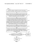 VALIDATION ASSOCIATED WITH A FORM diagram and image