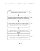 VALIDATION ASSOCIATED WITH A FORM diagram and image