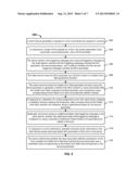 VALIDATION ASSOCIATED WITH A FORM diagram and image