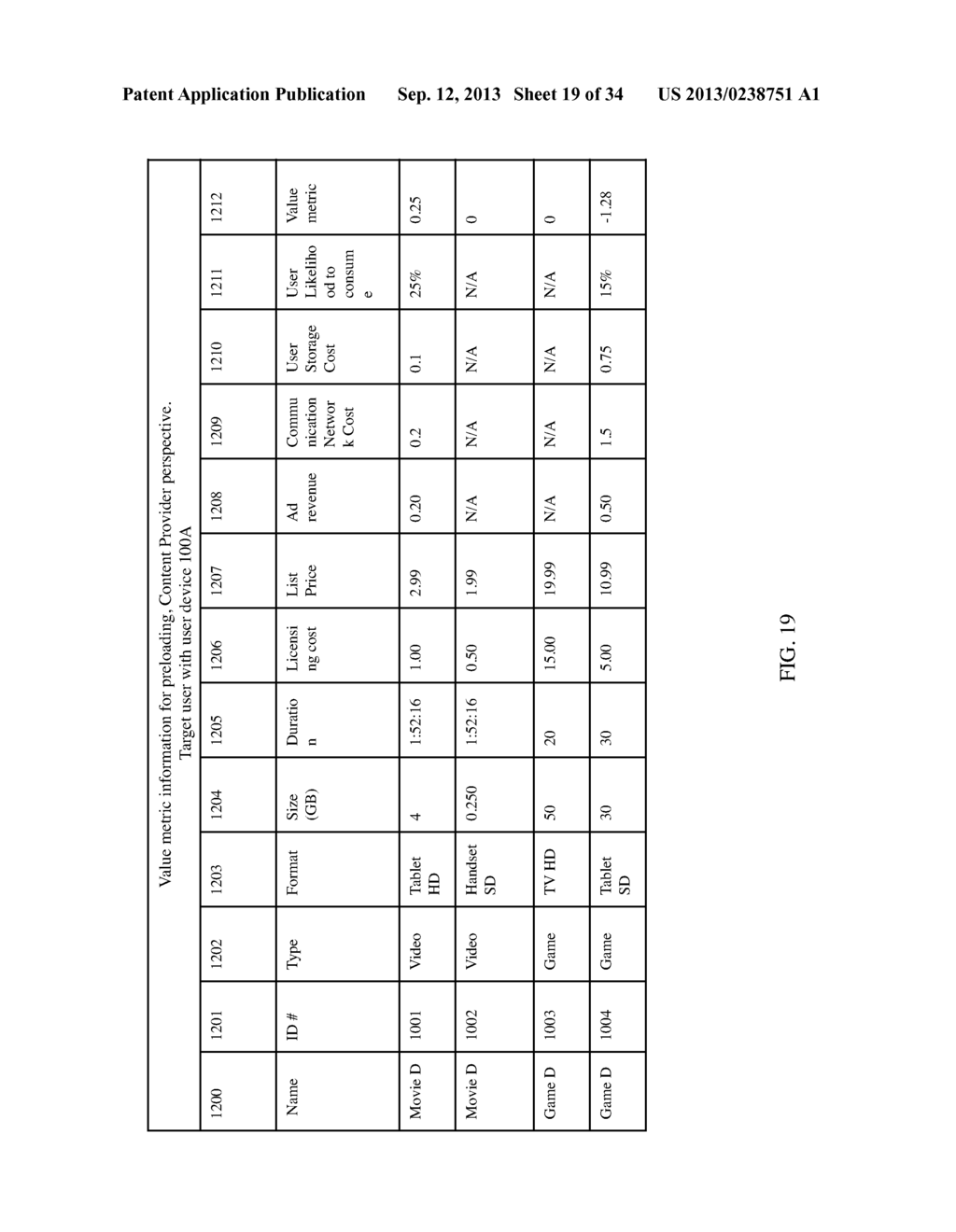 CONTENT DISTRIBUTION BASED ON A VALUE METRIC - diagram, schematic, and image 20