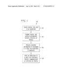 Methods And Apparatus For Analyzing User Information To Identify     Conditions Indicating A Need For Assistance For The User diagram and image