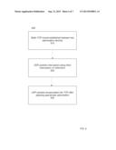 Accelerating UDP Traffic diagram and image