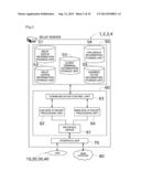 RELAY SERVER AND RELAY COMMUNICATION SYSTEM diagram and image