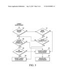 METHOD FOR IMPLEMENTING SECURITY OF NON-VOLATILE MEMORY diagram and image