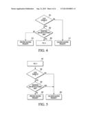 METHOD FOR IMPLEMENTING SECURITY OF NON-VOLATILE MEMORY diagram and image