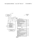 DISPOSITION INSTRUCTIONS FOR EXTENDED ACCESS COMMANDS diagram and image