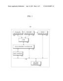 CORE SYSTEM FOR PROCESSING AN INTERRUPT AND METHOD FOR TRANSMISSION OF     VECTOR REGISTER FILE DATA THEREFOR diagram and image