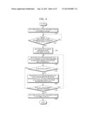 CORE SYSTEM FOR PROCESSING AN INTERRUPT AND METHOD FOR TRANSMISSION OF     VECTOR REGISTER FILE DATA THEREFOR diagram and image