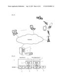 SERVICE PROVISION METHOD diagram and image