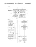 SERVICE PROVISION METHOD diagram and image